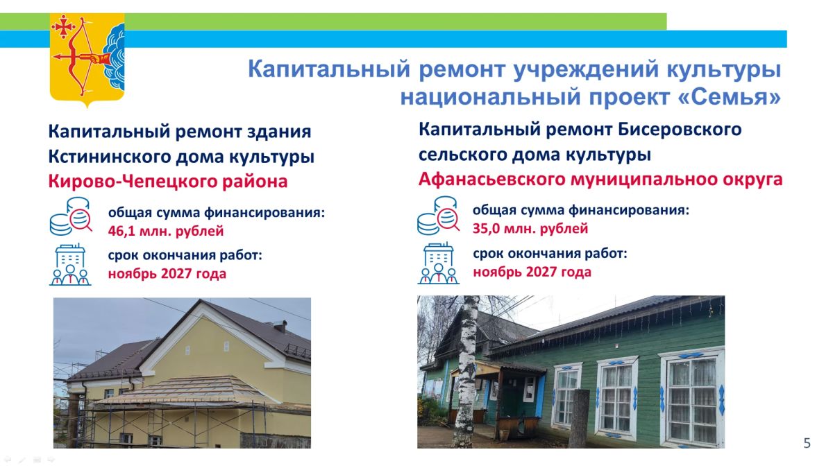 Даниил Дворцов, министр культуры: