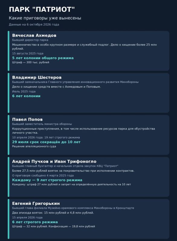 Проклятое кресло: Хроника приговоров по делу парка «Патриот» и карьерный путь нового задержанного Проклятое кресло: Хроника приговоров по делу парка «Патриот» и карьерный путь нового задержанного