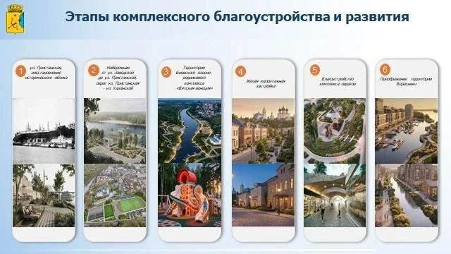 Александр Соколов: Представил министру строительства и ЖКХ России Иреку Энваровичу Файзуллину концепцию строительства набережной реки Вятки протяженностью 5,5 км в Кирове Александр Соколов: Представил министру строительства и ЖКХ России Иреку Энваровичу Файзуллину концепцию строительства набережной реки Вятки протяженностью 5,5 км в Кирове