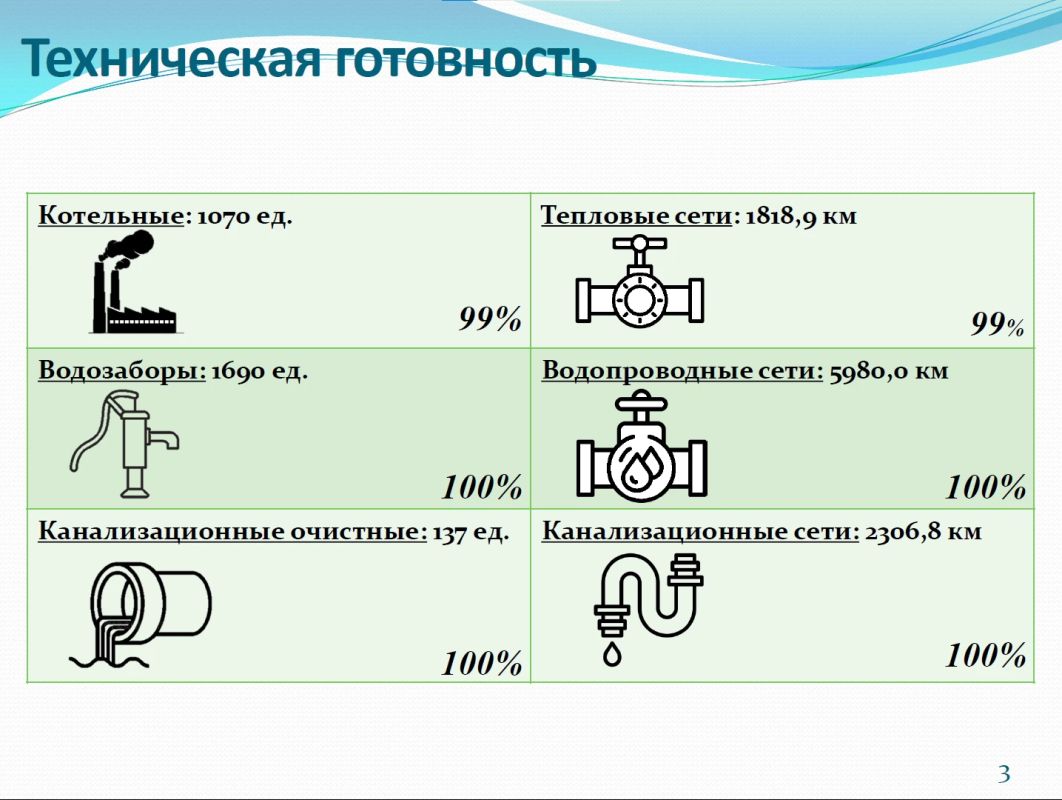 Александр Федоров, министр энергетики и ЖКХ Кировской области:
