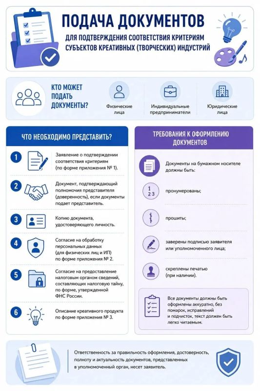 27 кировских креативных компаний получили особый статус! 27 кировских креативных компаний получили особый статус!