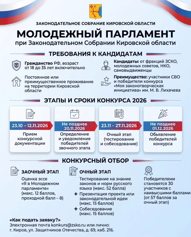 Конкурсный отбор в Молодежный парламент