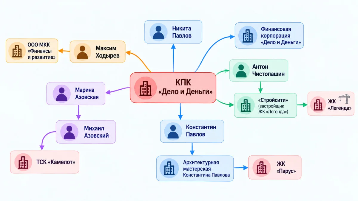После краха КПК «Дело и Деньги» пайщики по-прежнему остаются без доступа к своим сбережениям, а подтверждённой схемы движения денег пока нет
