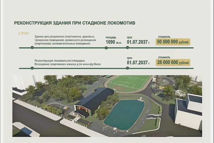 Стадион «Локомотив» в Кирове ожидает масштабная реконструкция Стадион «Локомотив» в Кирове ожидает масштабная реконструкция